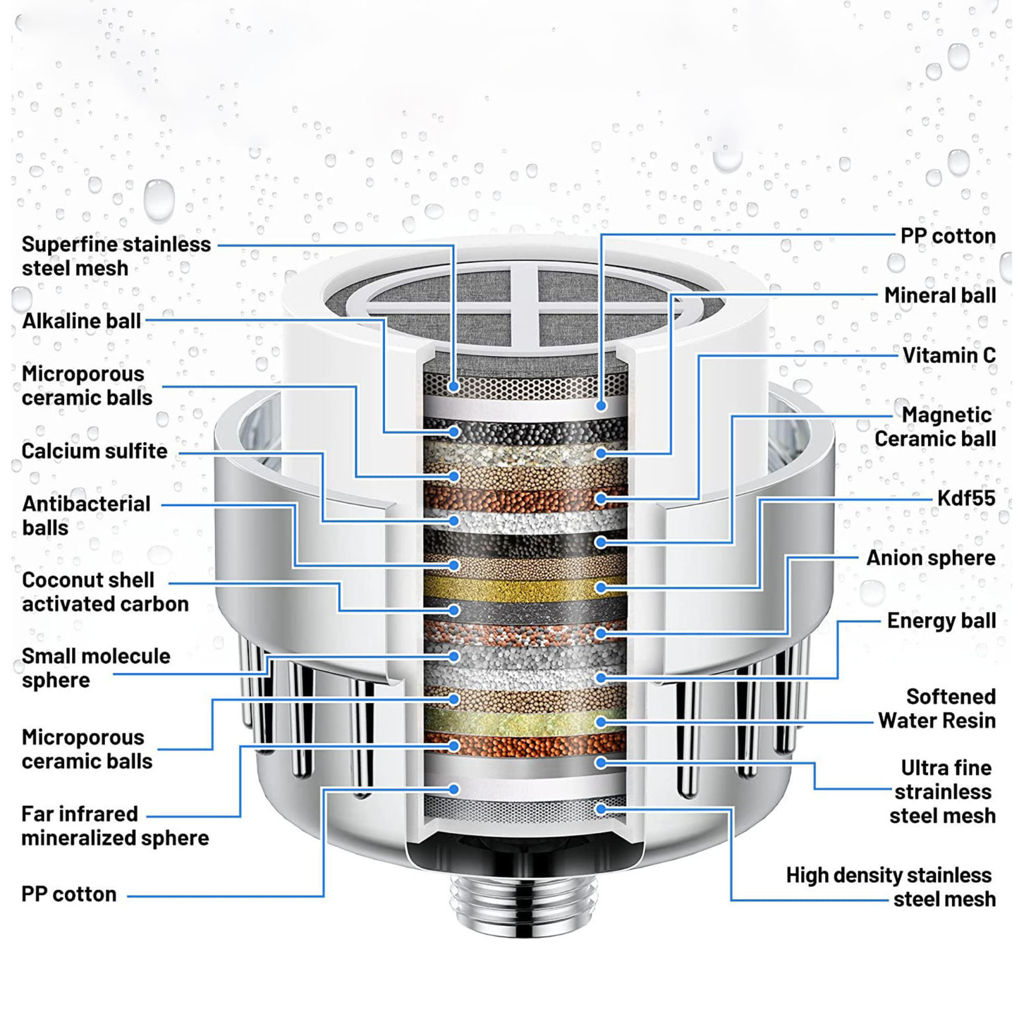 Shower Filter