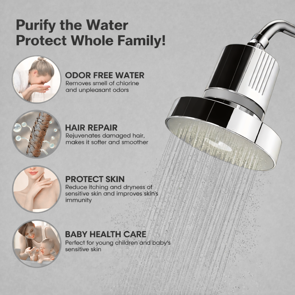Showerhead Filter