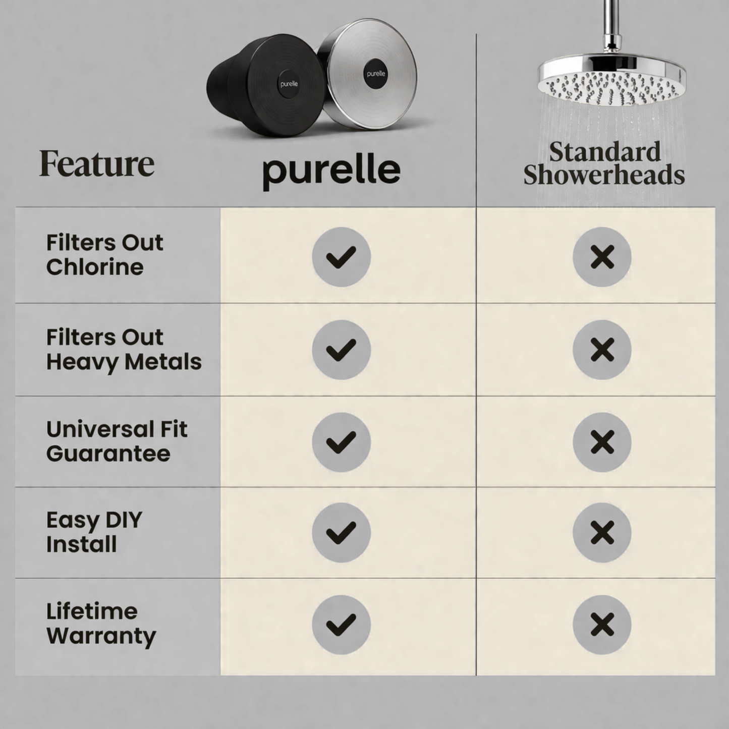 Showerhead Filter