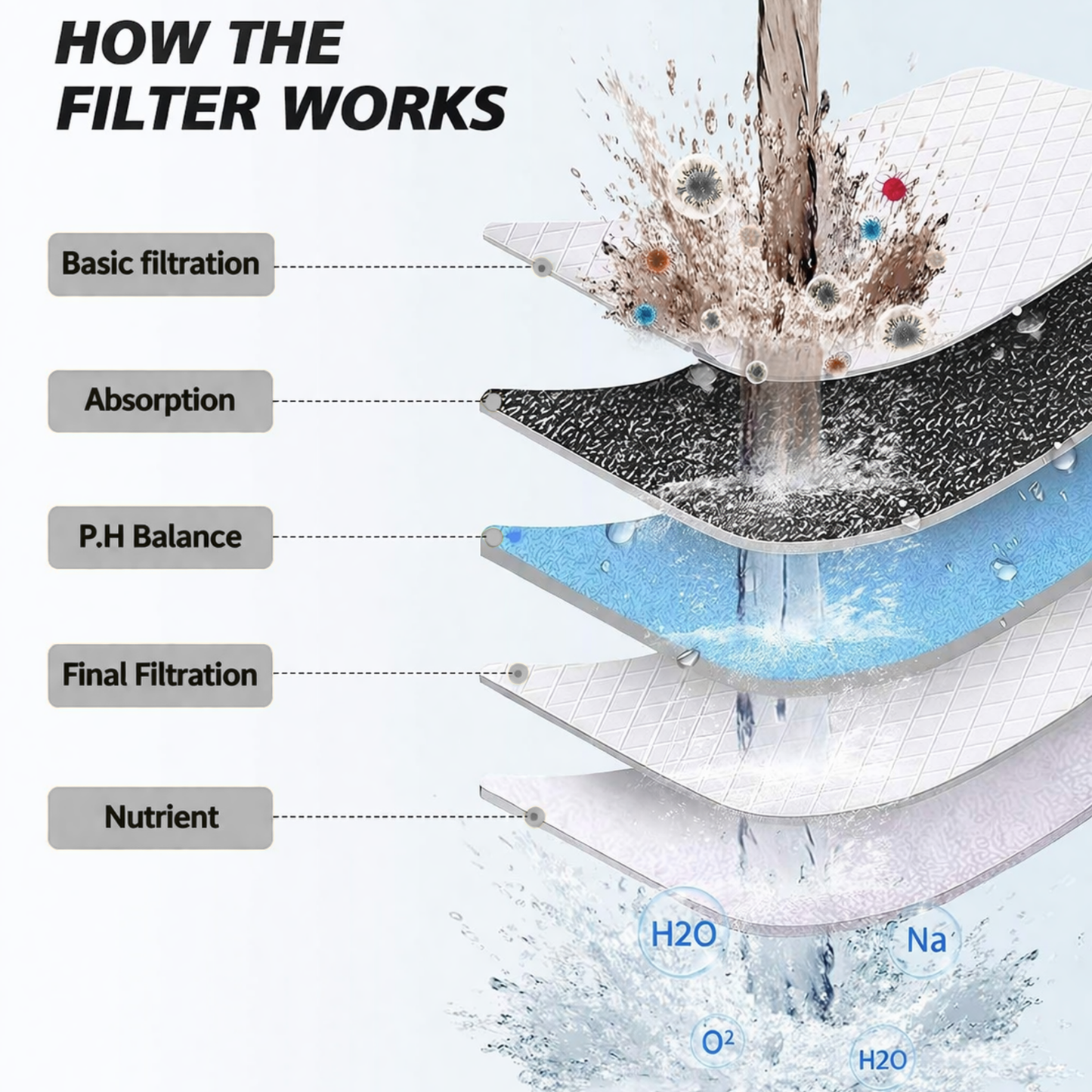 Shower Filter