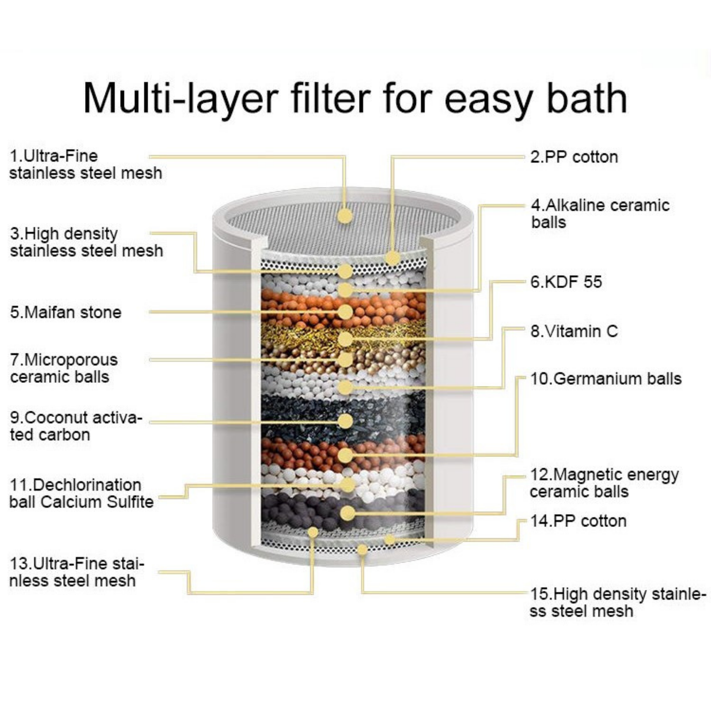 Replacement Filter